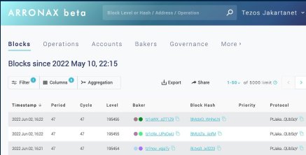 Arronax Dashboard